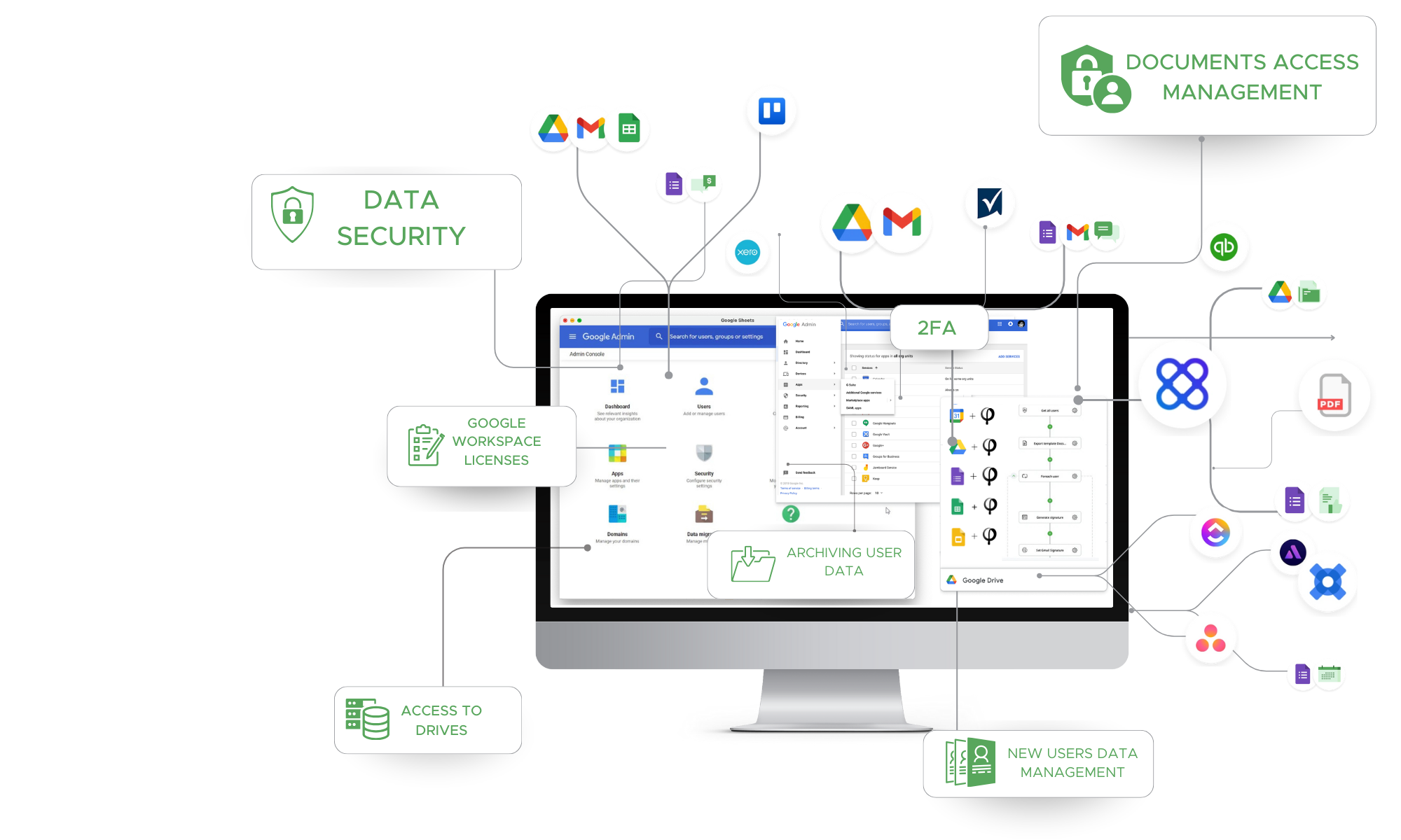 computer screen with Google admin console and apps logos